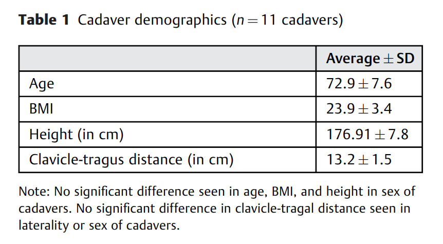 Cephalic Vein Transposition 2.png
