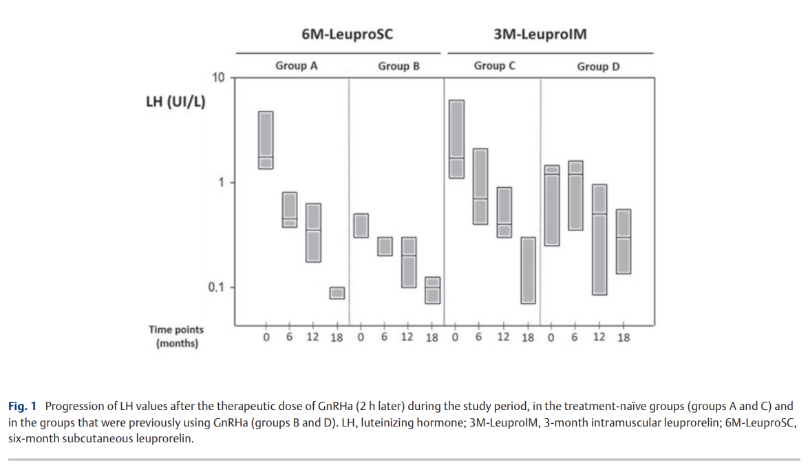 6a27652b5fda6.png Comparative Study of Subcutaneous 2.png