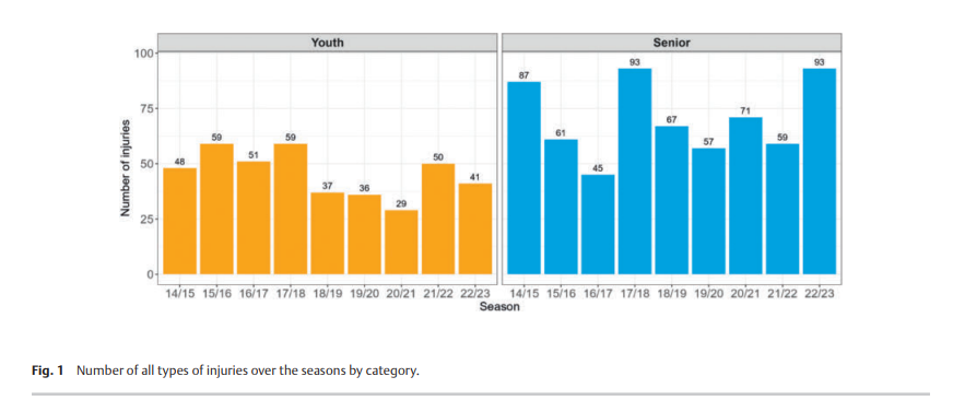 6a6c63972d379.png Injury Patterns 2.png
