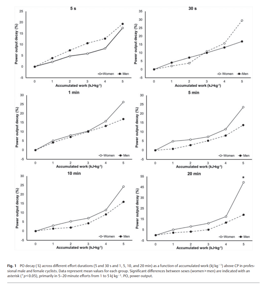 6a6c639fe05e2.png Sex Differences in Performance 2.png