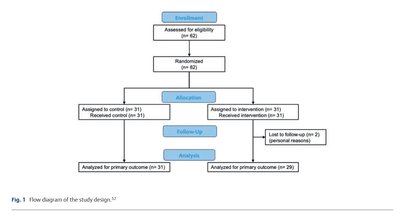 6a88208eacb5c.png Responsiveness of Health-Related 2.png