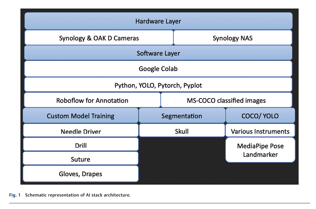 6a8bfa5b0e11e.png Incorporating AI-Driven Vision Systems.png