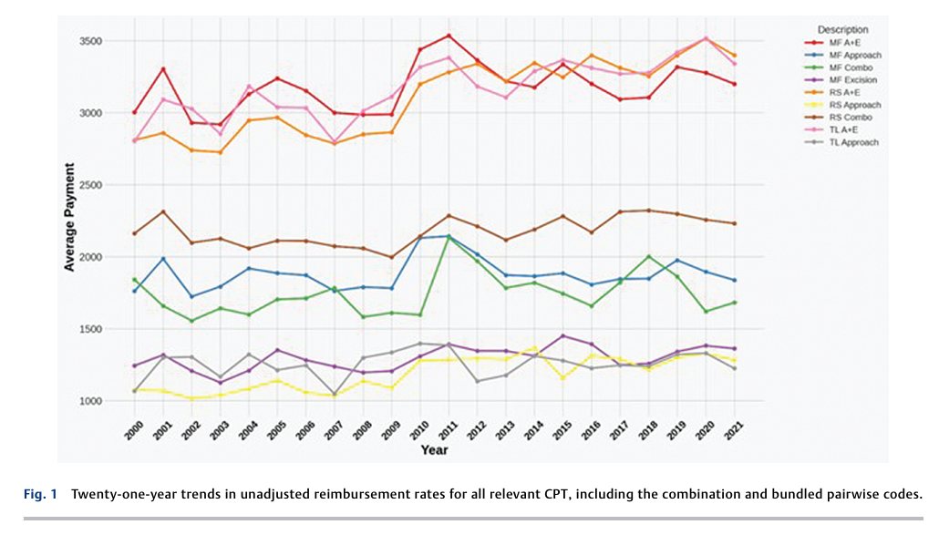 6a8bfa69c39a0.png Trends in Medicare Reimbursement.png