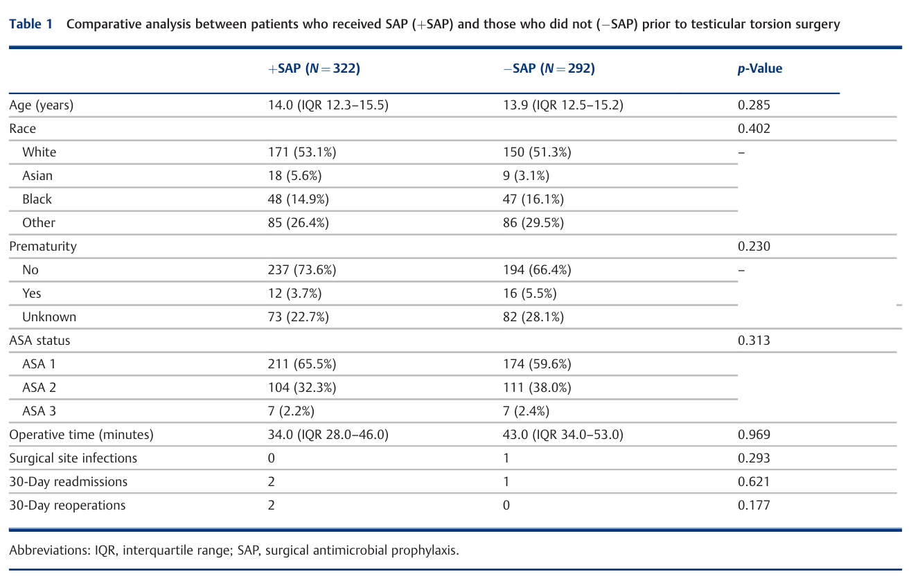Is Preoperative Antimicrobial Prophylaxis 2.png
