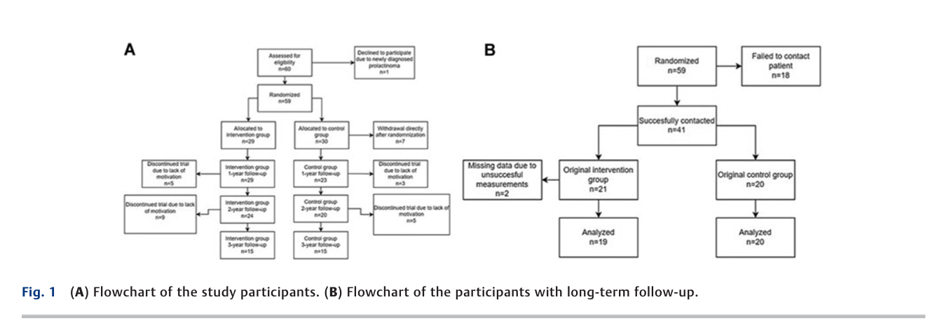 Weight Loss and Durability of Gastric Banding 2.png