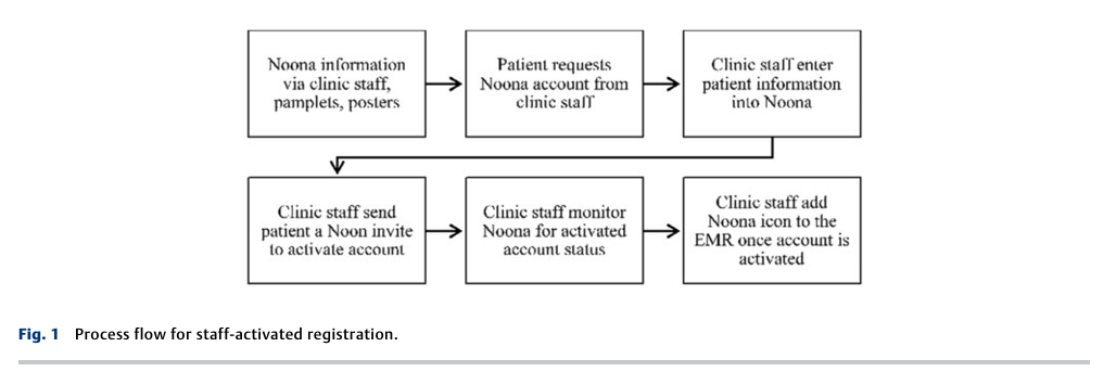 Reducing Incomplete Mobile Health 2.png