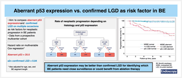 Aberrant p53 expression.jpg