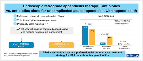 6ab0cf0352279.jpg Endoscopic retrograde appendicitis.jpg