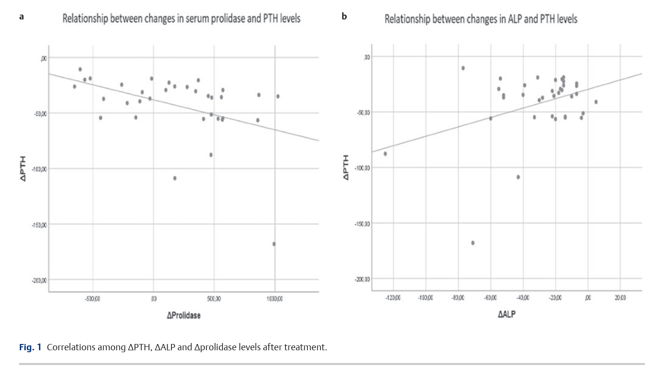 6ac6f33f1995a.png Impact of Vitamin D Replacement 2.png