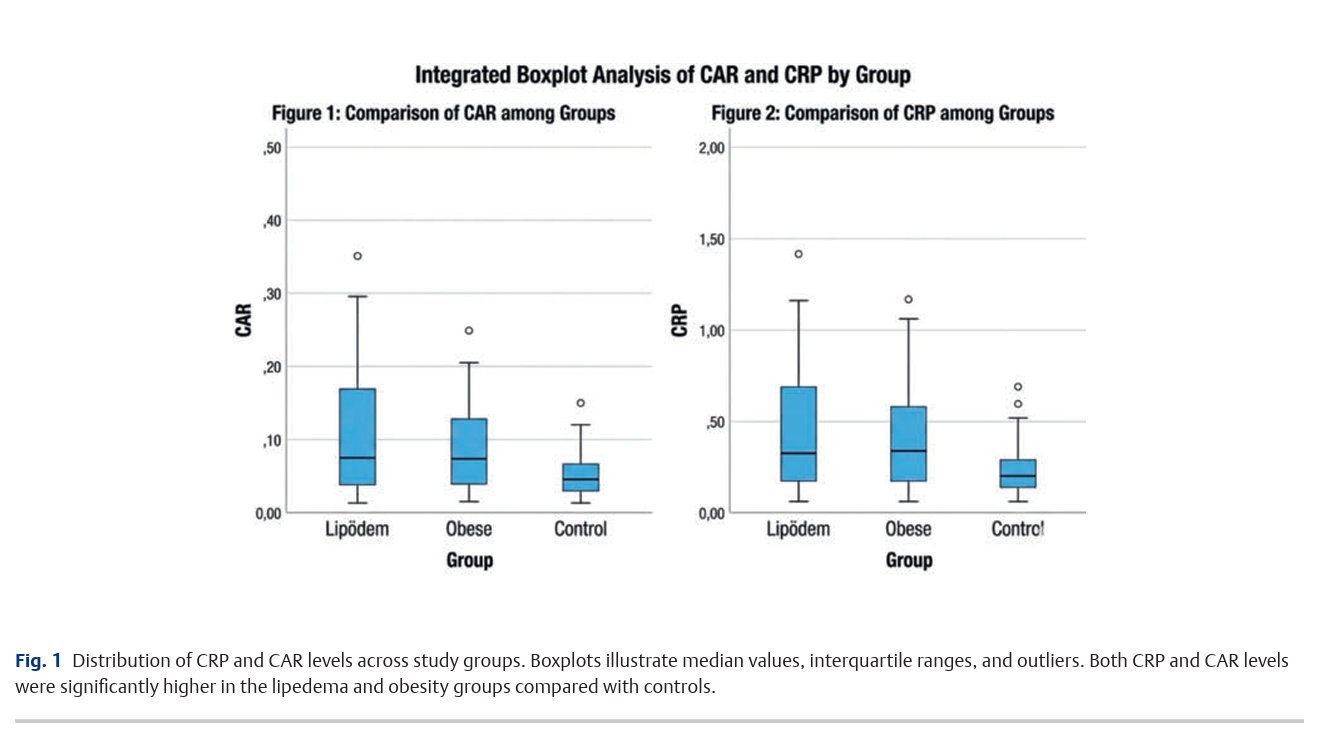 6ac6f3494130c.png Inflammatory Profile of Lipedema 2.png