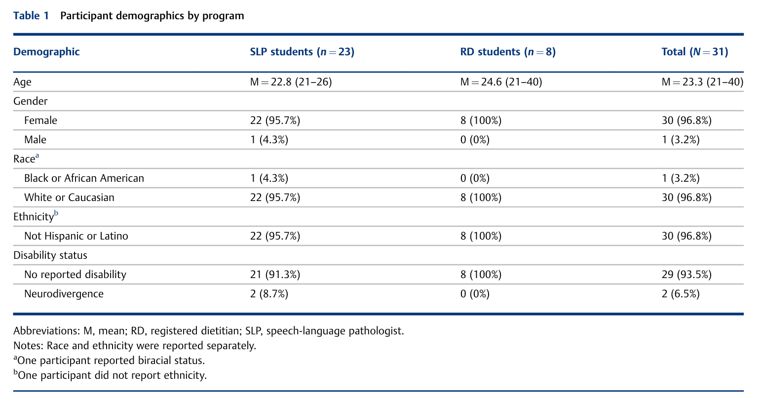 6ac7250cde572.png Interprofessional Education 2.png