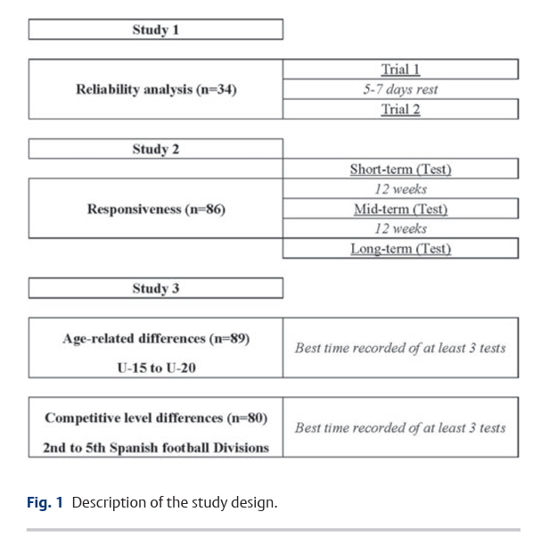 6ac743b9ea8a8.png Reliability, Responsiveness, and Construct Validity 2.png