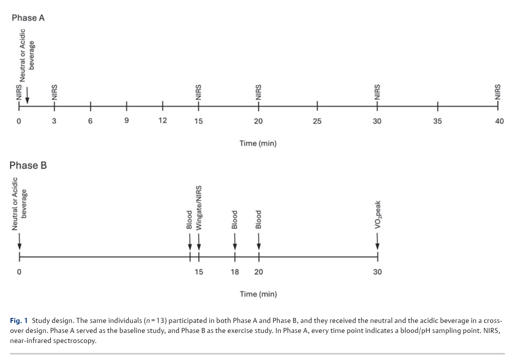 6ac743c38e638.png Acidic Orange Juice Does Not Affect Blood pH 2.png