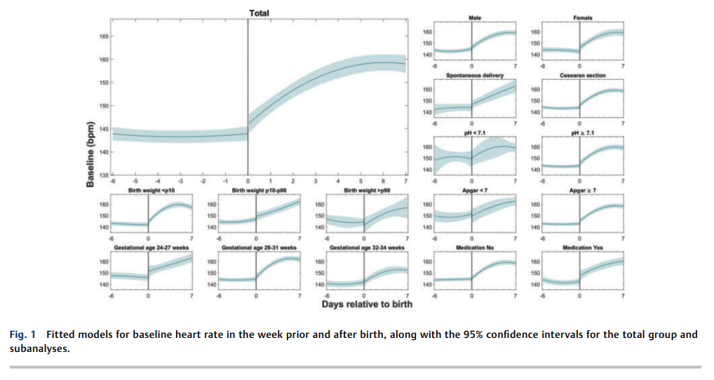 6acd9f3d516a4.png Fetal and Neonatal Heart Rate.png
